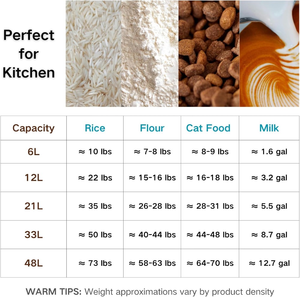 5.5Gal Stainless Steel Caniste - Food Storage Stainless Steel Containers recensie en prijs